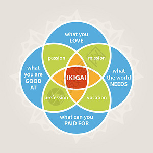 ikigai图表自我实现图解最图片