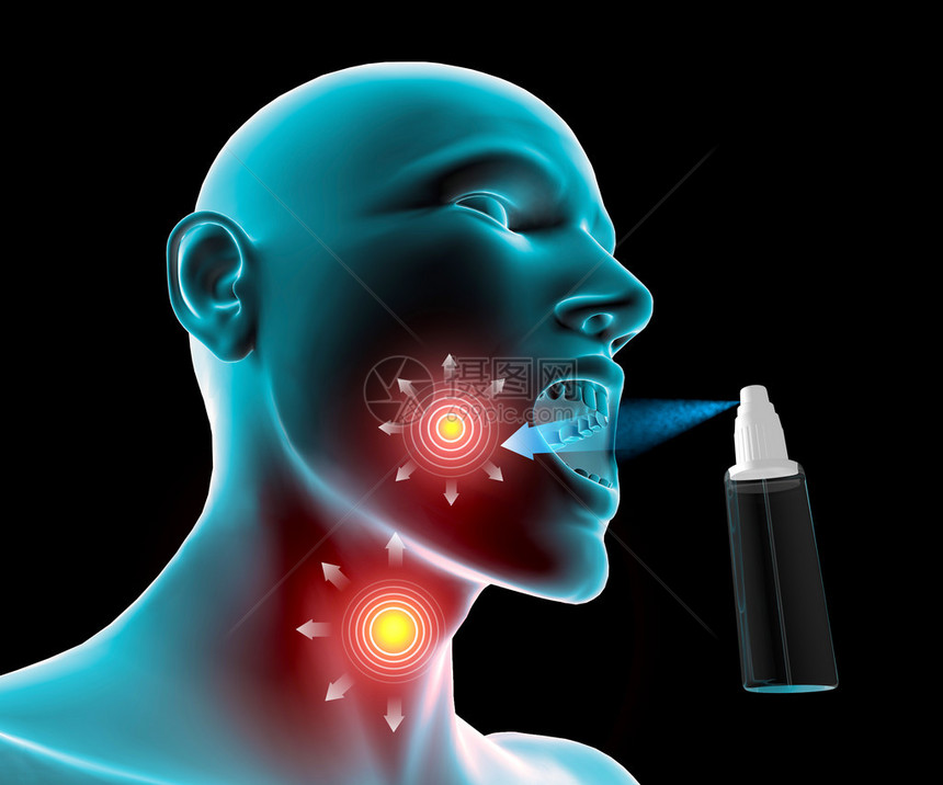 喉咙痛发炎疼痛喷雾化器图片