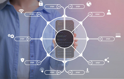 互联网安全信息数据加密概念10个步骤圆圈设计显示带有程序代码的图片