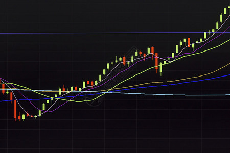 Candlestick图表型态上升趋势图片