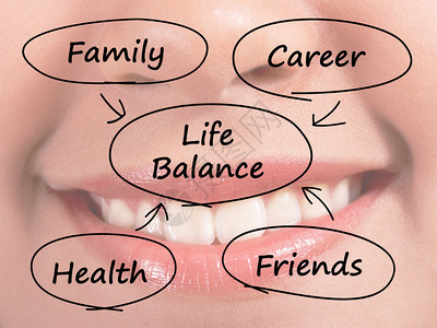 生活平衡图表展示家庭职业健图片