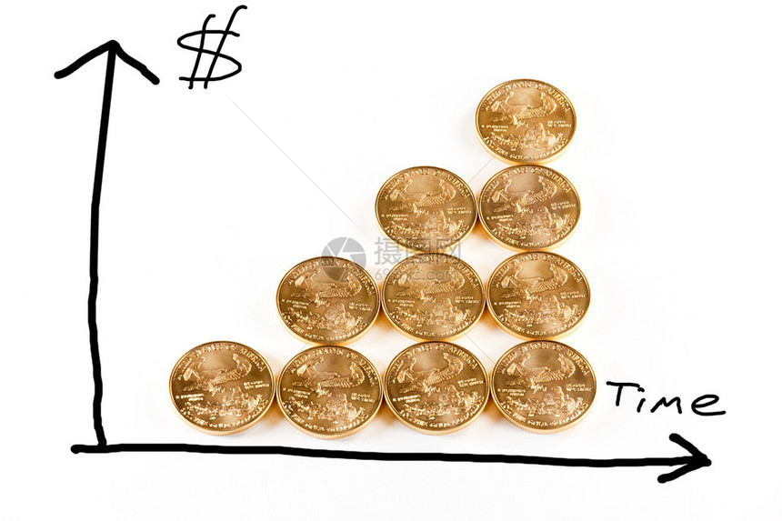 黄金价格不断上涨的图形化图画利用金币图片