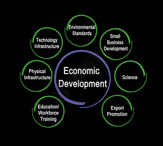 经济发展的七大动力图片