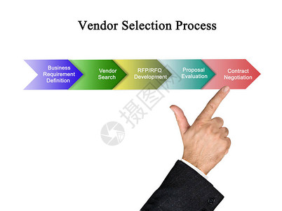 供应商选择过程的组成部分背景图片