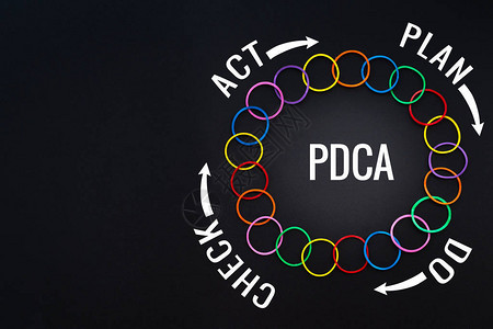 PDCA流程改进行动计划战略图片