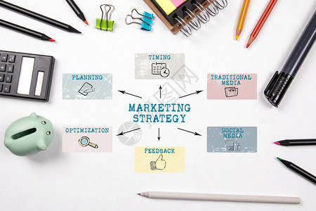 市场策略网站开发社交媒体优化和广告概念带彩色铅笔和文具图片