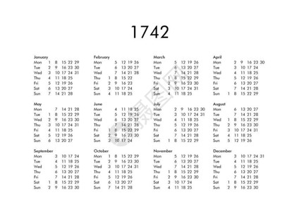 1742年所有月数的174背景图片