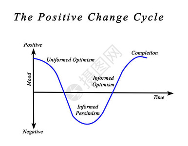 积极变化的过程图片