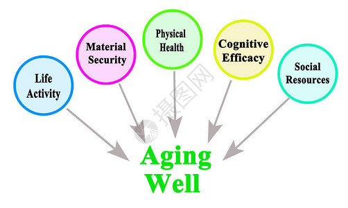 健康长寿的五种途径图片