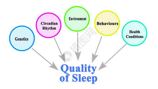 什么影响睡眠质量背景图片