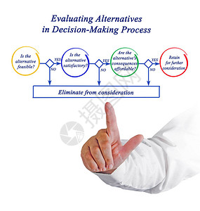 在决策过程中评估备选方案图片