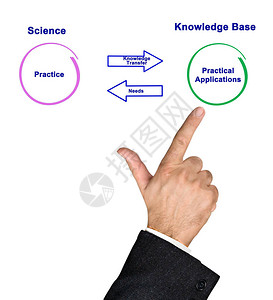 科学与实践介图片