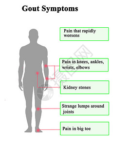 痛风的五个症状图片