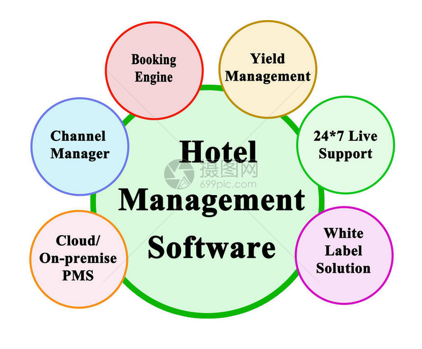 酒店管理软件的优点