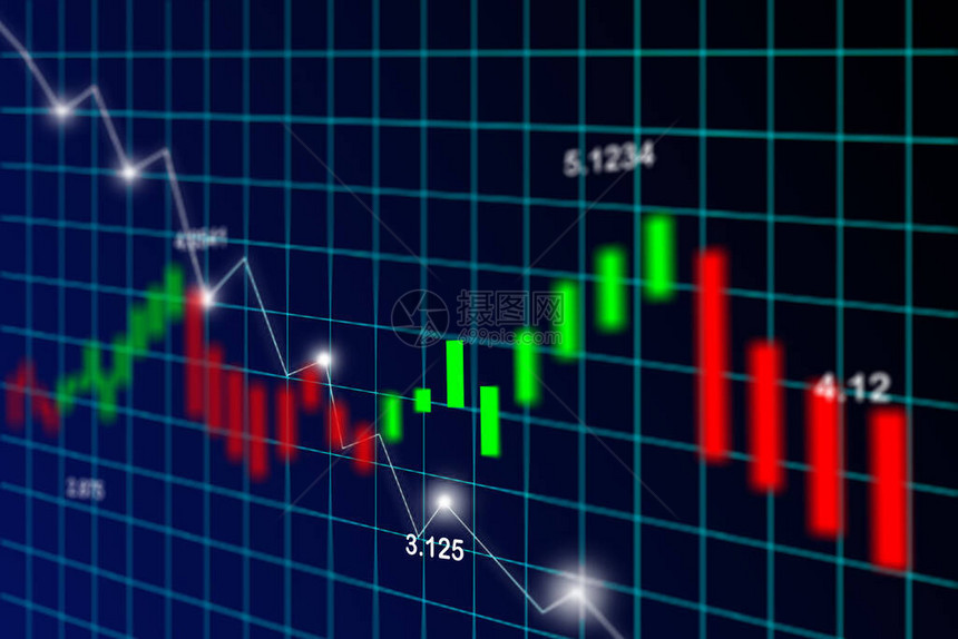证券交易所市场图表分析投资交易图片