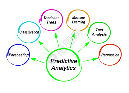 六种预测分析工具背景图片