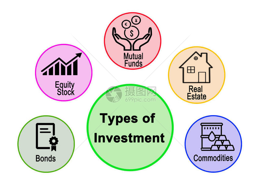 五种投资图片