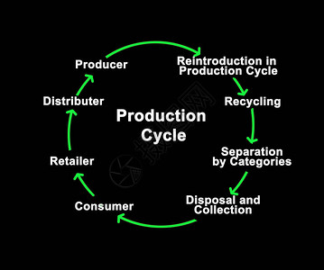 生产周期的八个组成部分图片