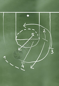 以2D软件制作的绿板上的篮球背景图片