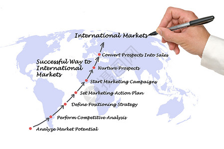 通往国际市场的成功途径成功图片