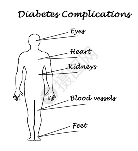 糖尿病并发症图片