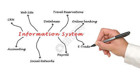 信息系统图片