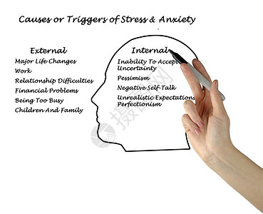 导致和触发压力和焦虑的图片