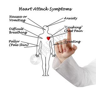 心脏病症状图片