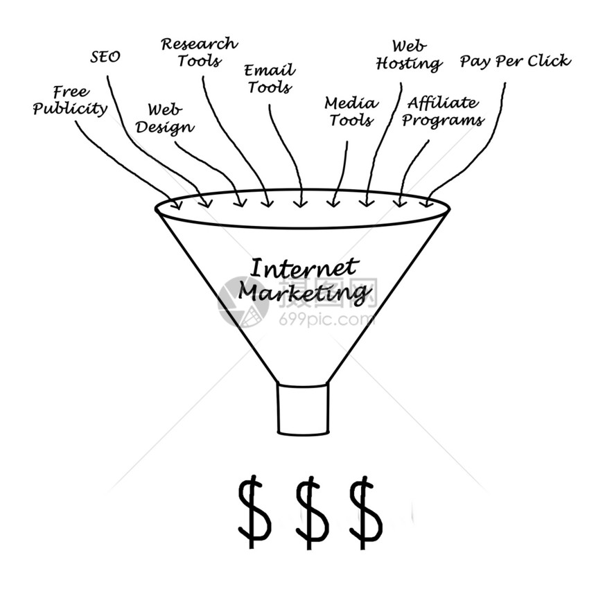 互联网营销图片