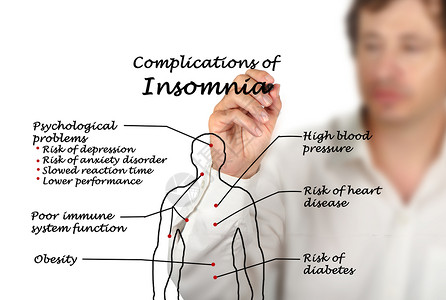 失眠的并发症图片