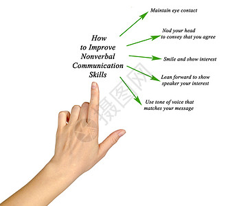 如何提高非语言沟通技巧图片