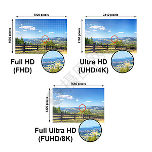 电视显示与分辨率比较现代电视全超HD8背景图片