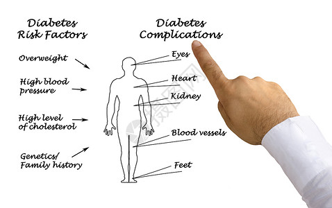 糖尿病并发症图图片