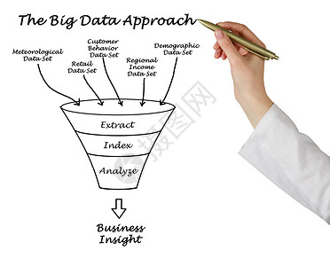 大数据方法图片