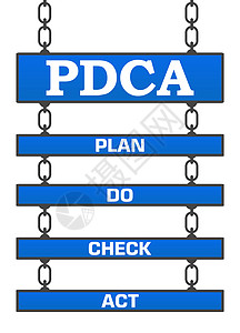 PDCA概念图象在签字牌上写背景图片