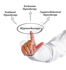 催眠疗法图图片