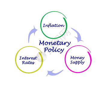 货币政策图图片