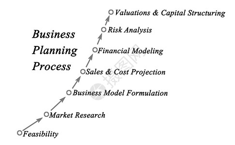 业务规划流程图图片