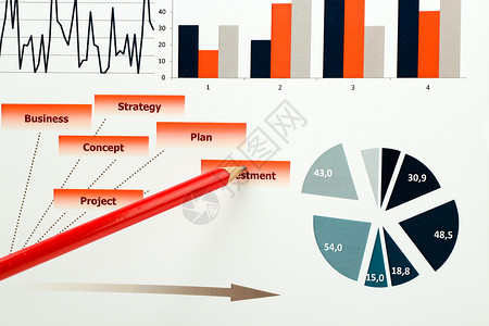 彩色图表图表营销研究和商业年度报告背景管理项目预算规划财背景图片