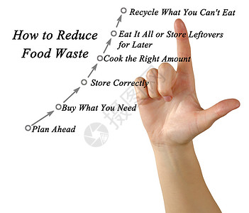 如何减少食物浪费示意图背景图片