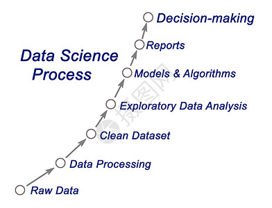 数据科学过程图图片