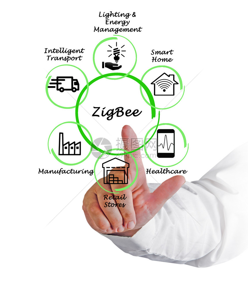 ZigBee应用示意图图片