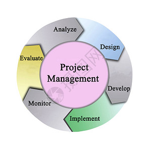 项目管理过程的组成部分图片