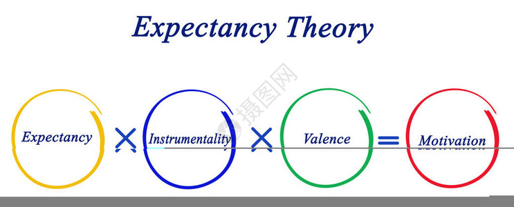 期望理论的组成部分图片