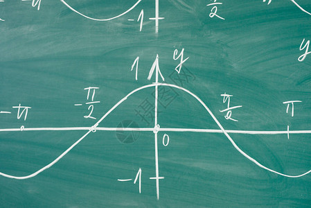 在黑板上绘制的正弦图数学三角背景图片