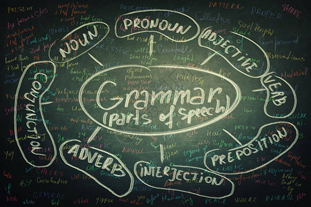 黑板背景用彩色粉笔写的英语法词学生有机会学习语言图片