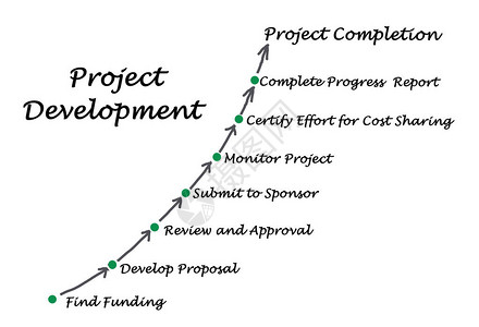 项目开发过程的组成部分图片