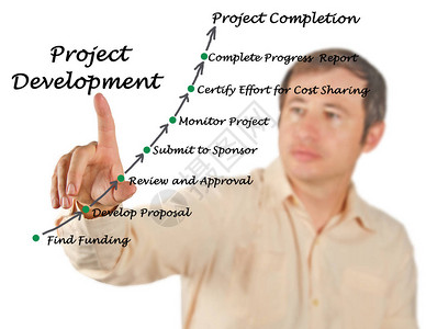 项目开发过程的组成部分图片