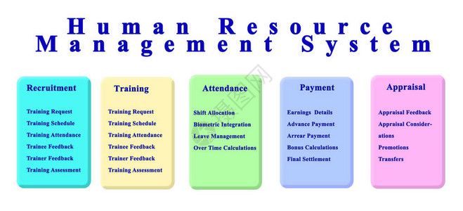 人力资源管理系统背景图片