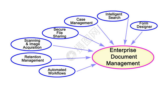 机构文件管理组成部分的图片